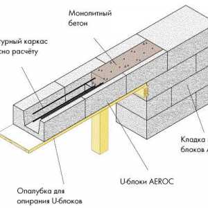 Зидария блокове от лек бетон агрегат с ръцете си