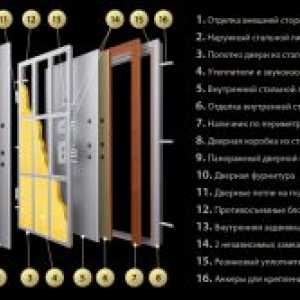Критерии за избор на входен метални врати: което е по-добре и по-добре