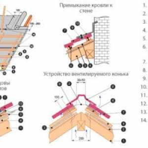 Покривът на велпапе: функции и препоръки за инсталиране