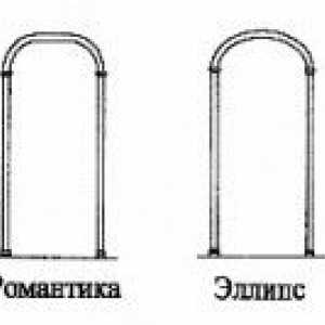 Материал за довършителни арки от гипсокартон