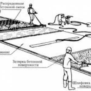 Методи за ремонт на бетонни подове