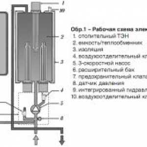 Монтаж на газ и електрически котли за отопление