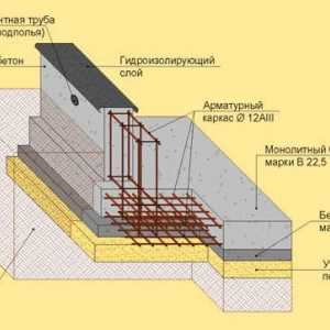 Създаване основата на плочата за изграждане на къща