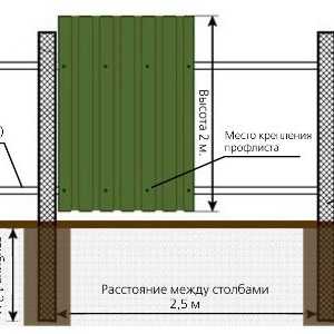 Изграждане на оградата: разстоянието между стълбовете
