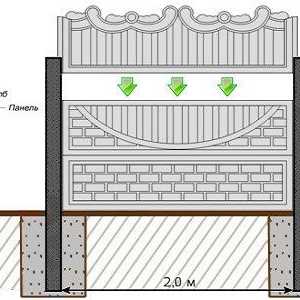 Нюансите избора на декоративен бетон ограда