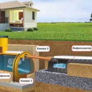 Подреждане външна канализация на високи подпочвени води