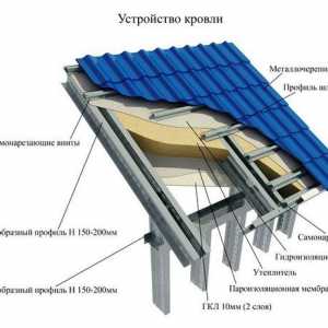 Определяне на броя на метални листове за покриви