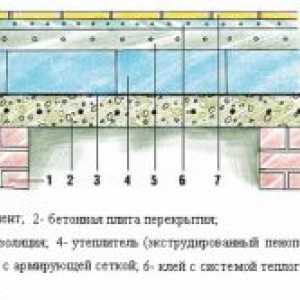 Основни видове и принципи на топлоизолация на подове от бетон