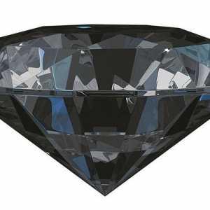 Характеристики на Black Diamond