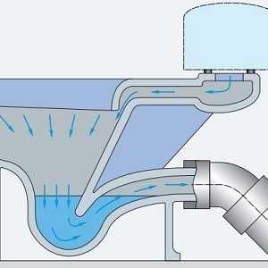 Особености на структурата на тоалетната чиния