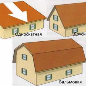 Характеристики на устройството на покрива на една къща