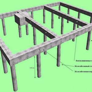 Характеристики на изграждане на основите на азбестови тръби