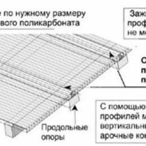 Дограма лист поликарбонатни плоскости