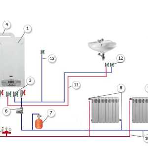 Отопление с газов котел: принцип на работа