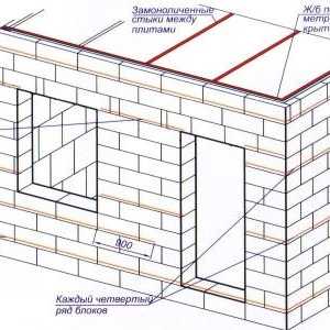 Строителство на къщи от блокове