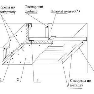 Правила за изчисляване на консумативи: как да нокаутирам на таван гипсокартон?