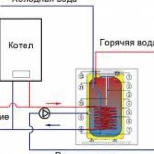 Правилното свързване на котела за газ котел индиректно нагряване