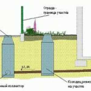 Проектиране и изграждане на канализационни системи