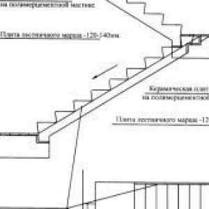 Проектиране на стълбища