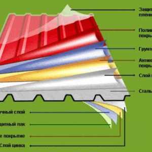 Гофриран покрив: характеристиките преди да монтирате