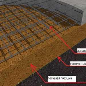 Пропорциите на бетон за основата