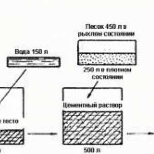 Пропорциите на компоненти за смесване на бетон