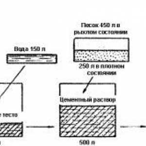 Изчисление на цимент на кубичен бетонен