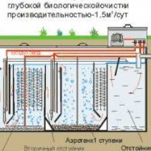 Изчисляване и монтаж на дъждовни води