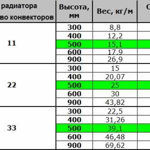 Изчисляване на броя на секциите на алуминиеви радиатори за отопление на стаи