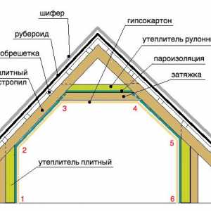 Препоръки за изолация на покрива с пенополистирол