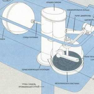 Ремонт и устройство на тоалетното казанче с един бутон
