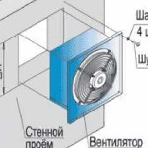 Инструкции за монтаж аксиални вентилатори