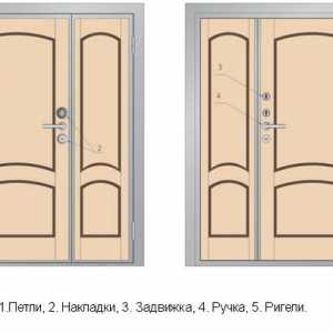 Правилното монтиране на интериорни врати двойни