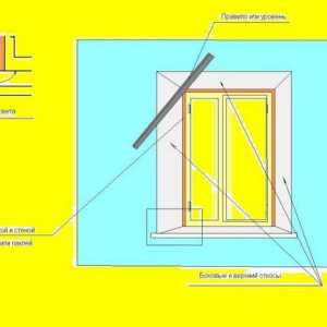 Самостоятелно производство на прозоречни рамки