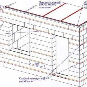 Самостоятелно изграждане на къщи от блокове