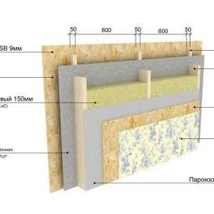 Независимите рамка стени с изолация от минерална вата