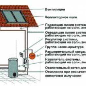 Слънчеви панели за къщи