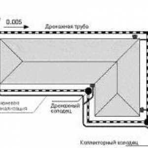 Изграждането на частта и за подземна система за отводняване