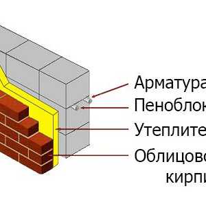 Методи за укрепване стените на пяна блокове