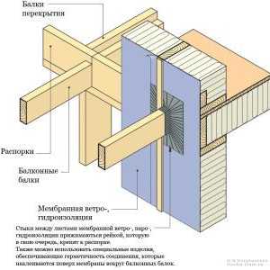 Методи за балкон изграждане на дървена къща