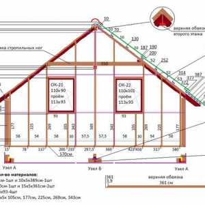 Чертежи и схеми за сглобяване на каркасни къщи