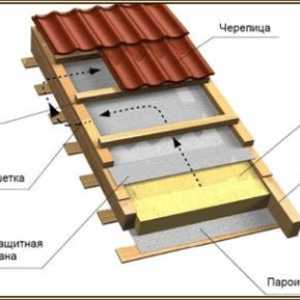 Конструкцията на покрива: топло и хидроизолационни