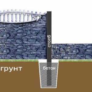 Строителство ограда от бетонни блокове