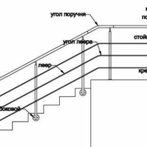 Фехтовка монтаж технология за стълби