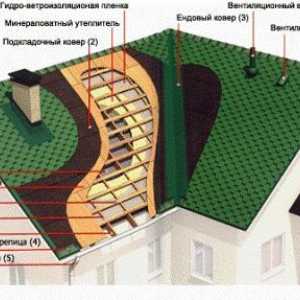 Технологии за полагане и ремонт на покриви ролка