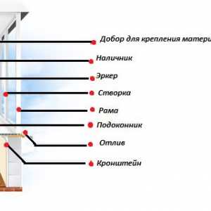 Технология затопляне балкон