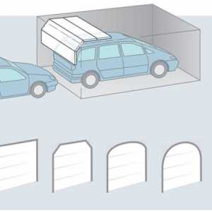Ъгълът на отваряне на вратата на гаража, от директно разширена
