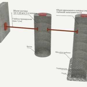 Резервоарът за септична устройство на бетонни пръстени