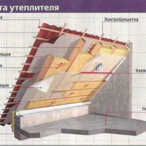 Изолационни материали за покрив