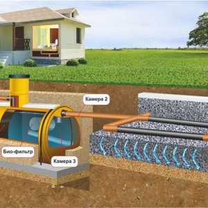 Опции канализационни устройства в частна къща
